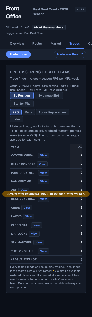 Trade finder